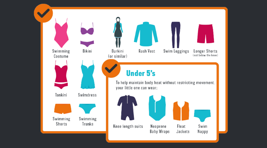 Graphic showing acceptable swimwear.